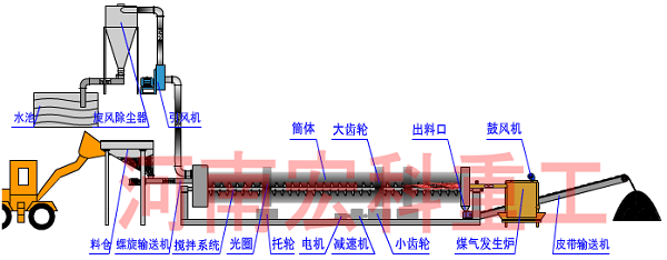 污泥烘干机工作原理图