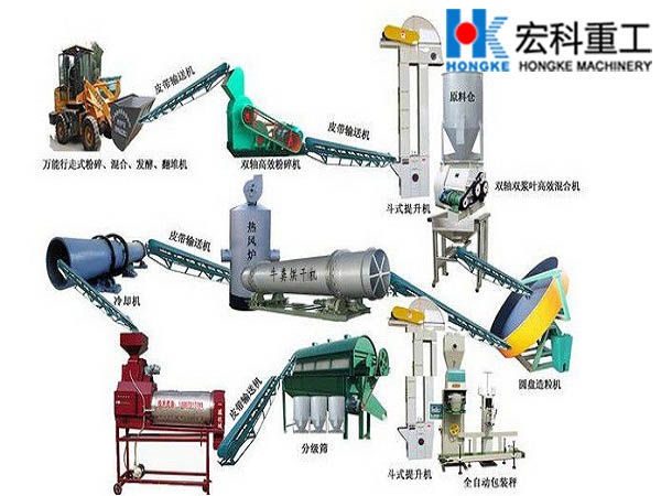 牛粪烘干机工艺流程图